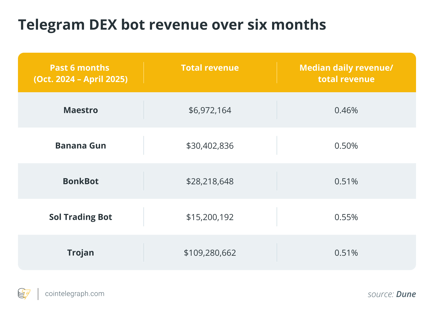 A guide to crypto trading bots: Analyzing strategies and performance