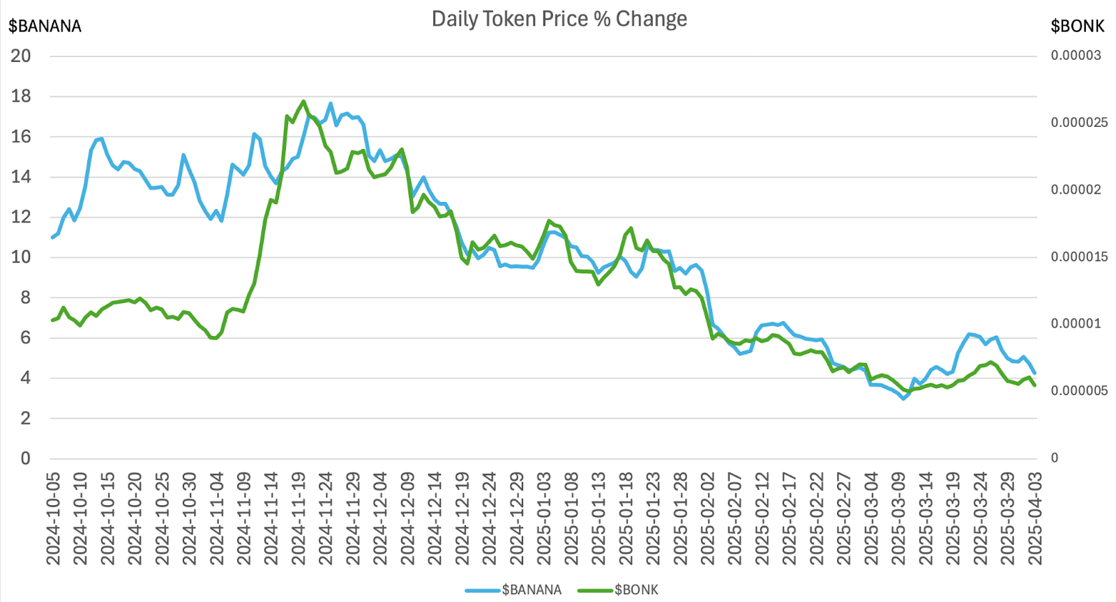 A guide to crypto trading bots: Analyzing strategies and performance
