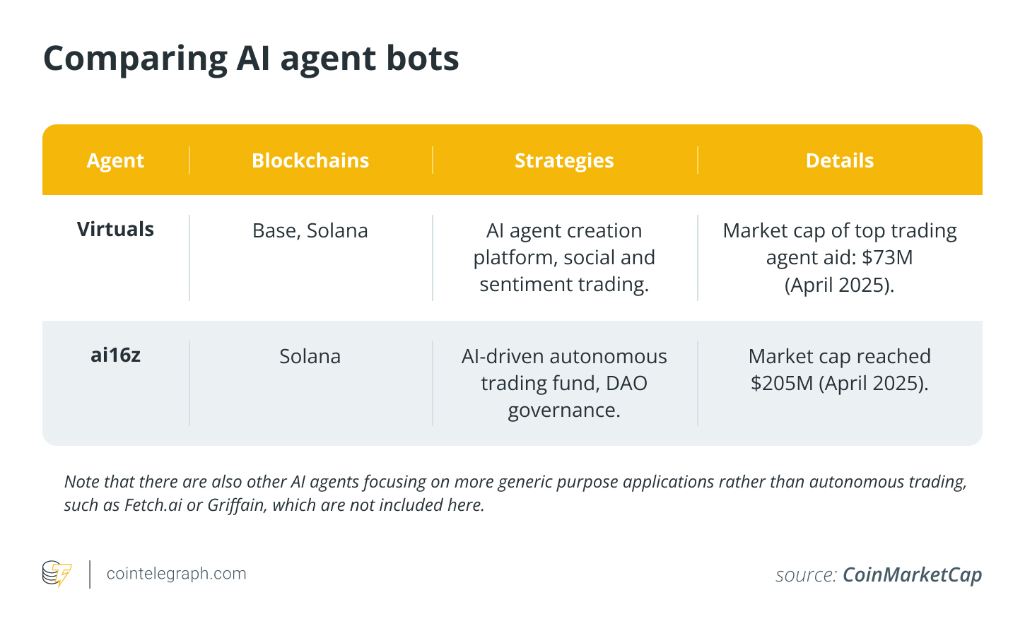 A guide to crypto trading bots: Analyzing strategies and performance