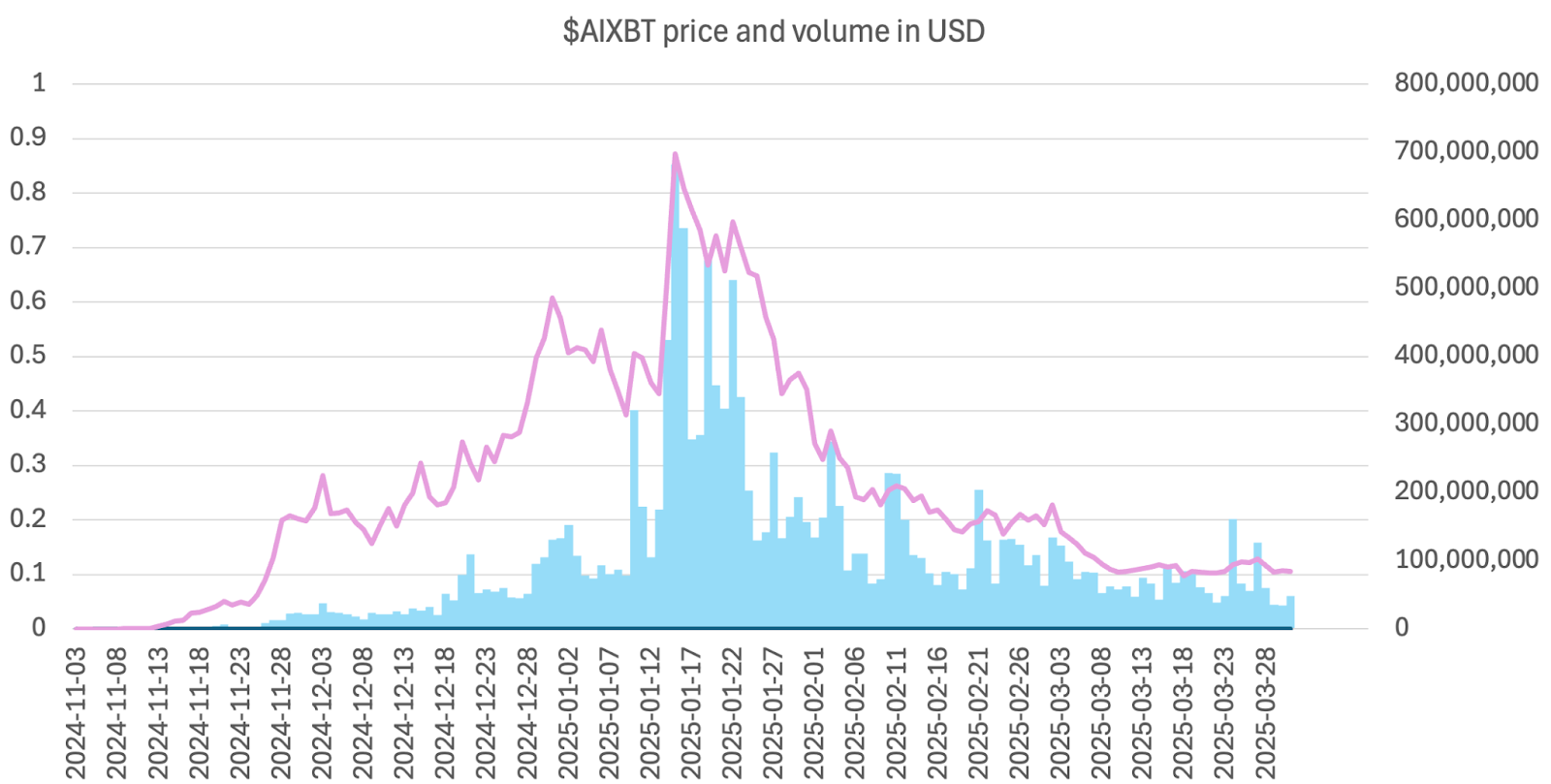 A guide to crypto trading bots: Analyzing strategies and performance