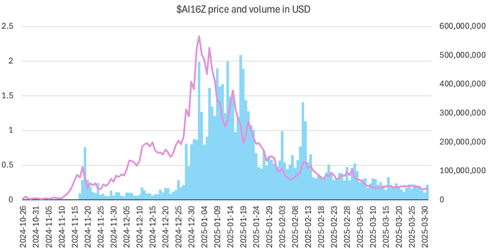 A guide to crypto trading bots: Analyzing strategies and performance
