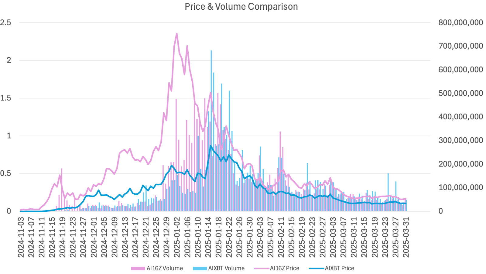 A guide to crypto trading bots: Analyzing strategies and performance