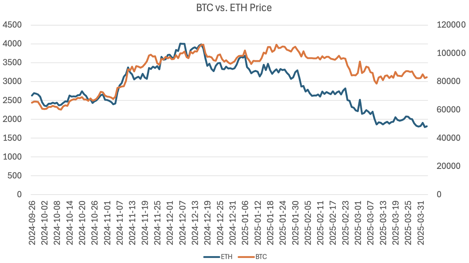 A guide to crypto trading bots: Analyzing strategies and performance