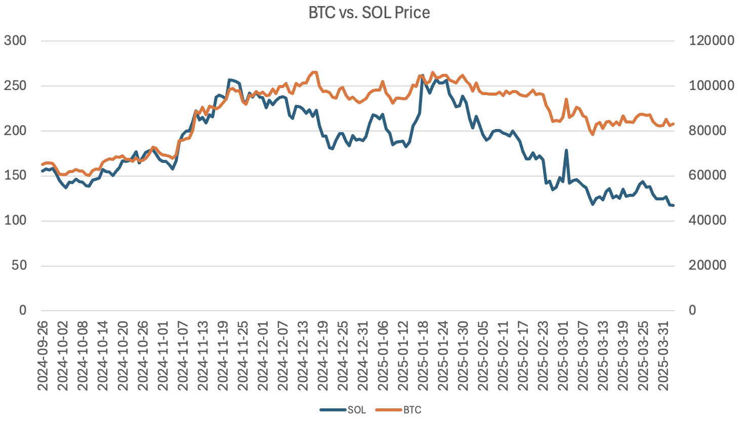 A guide to crypto trading bots: Analyzing strategies and performance