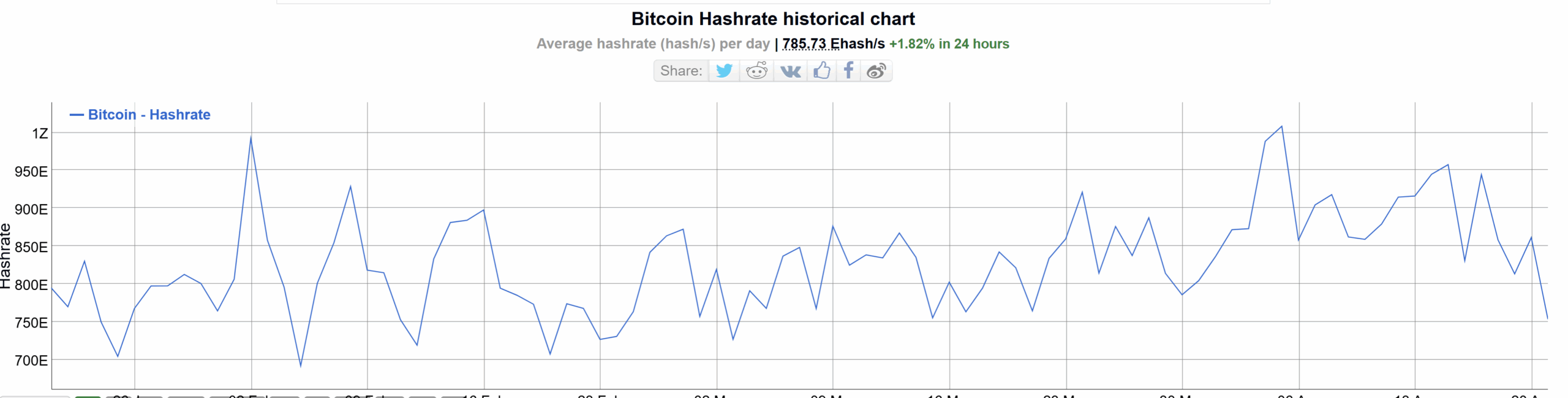 Bitdeer secures $60M to boost Bitcoin ASIC production amid record hashrate