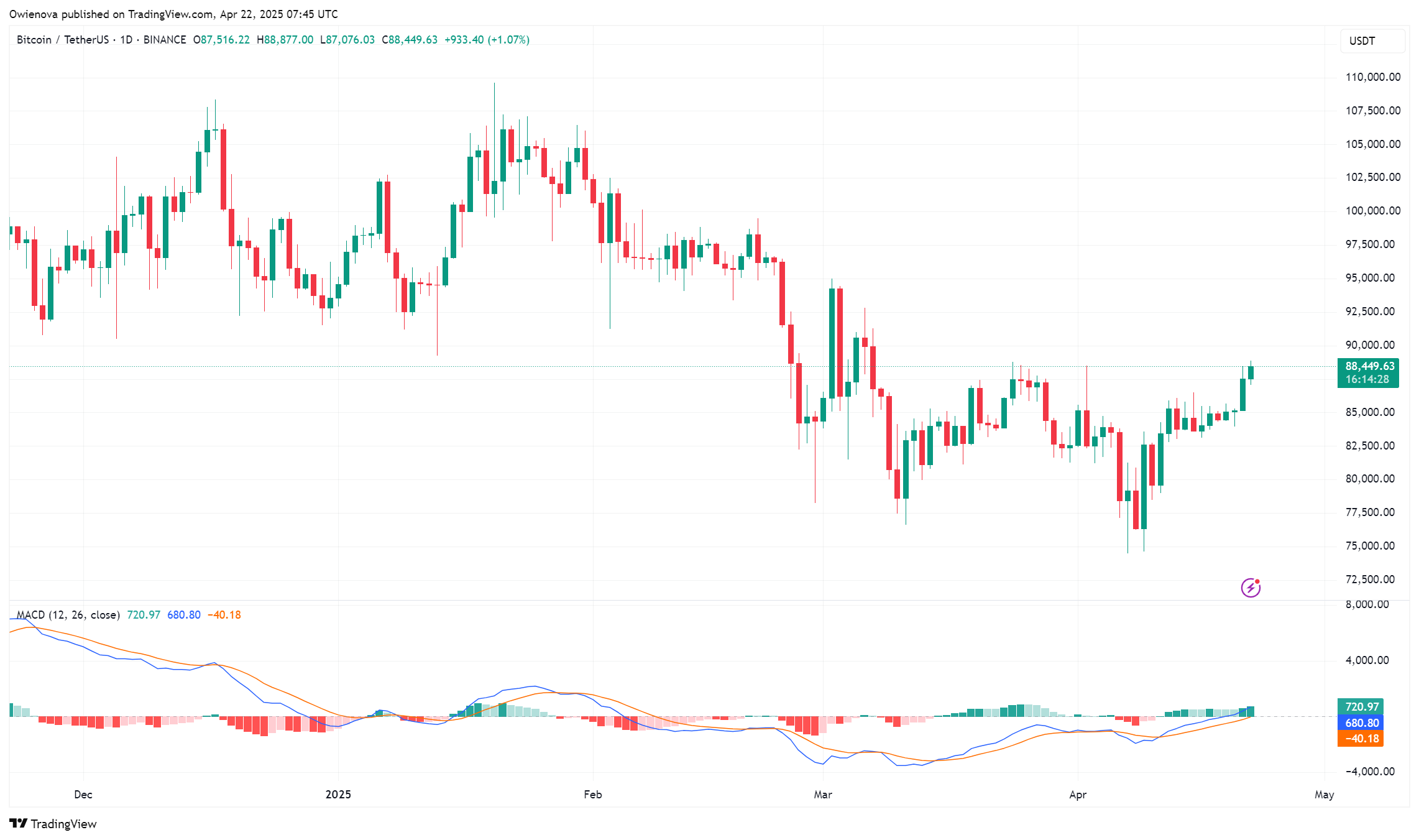 Bitcoin