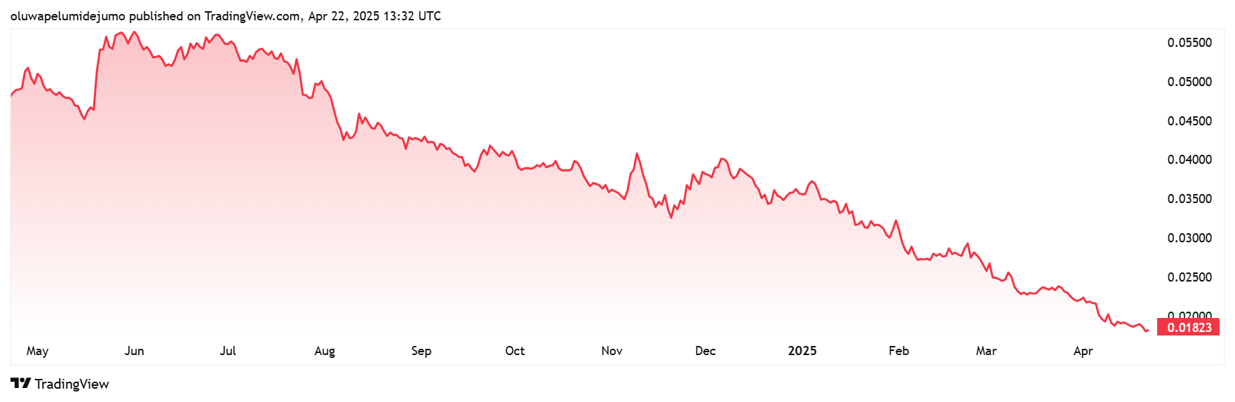 ETH/BTC ratio