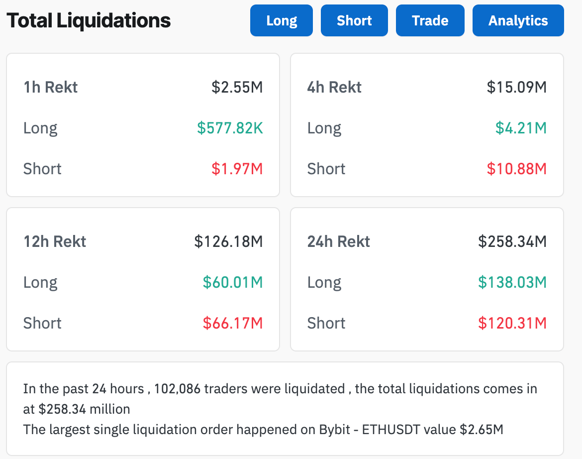 ethereum bitcoin liquidations