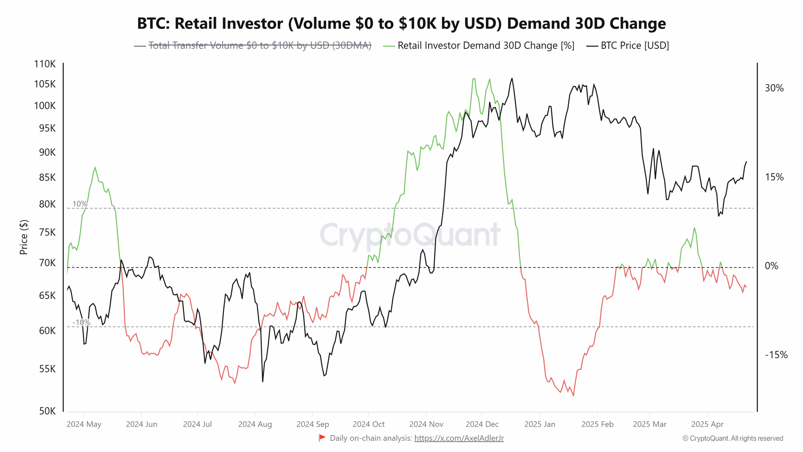 Cryptocurrencies, Bitcoin Price, Markets, Price Analysis, Market Analysis