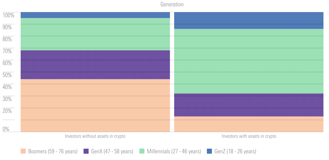 Bitcoin’s Transformative Role As A Retirement Asset 1