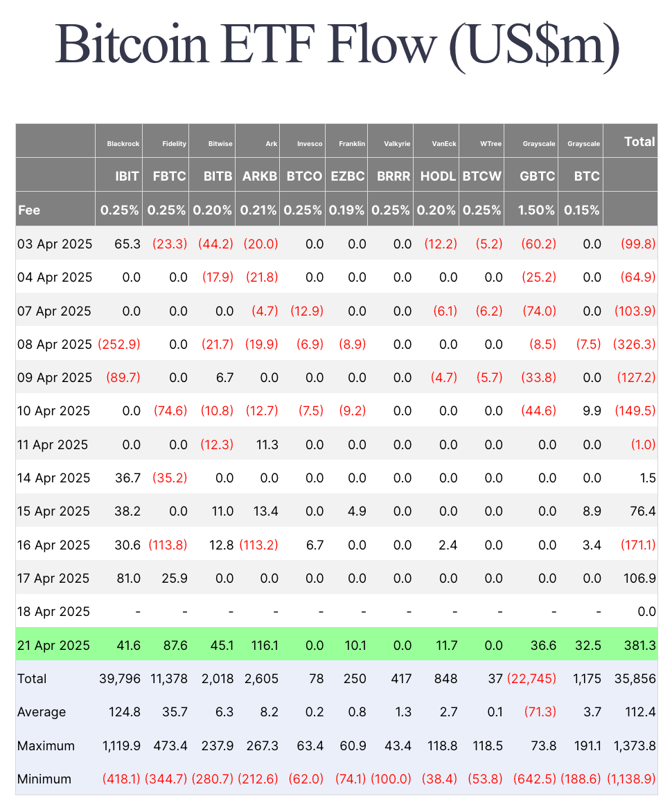 spot bitcoin etf flows