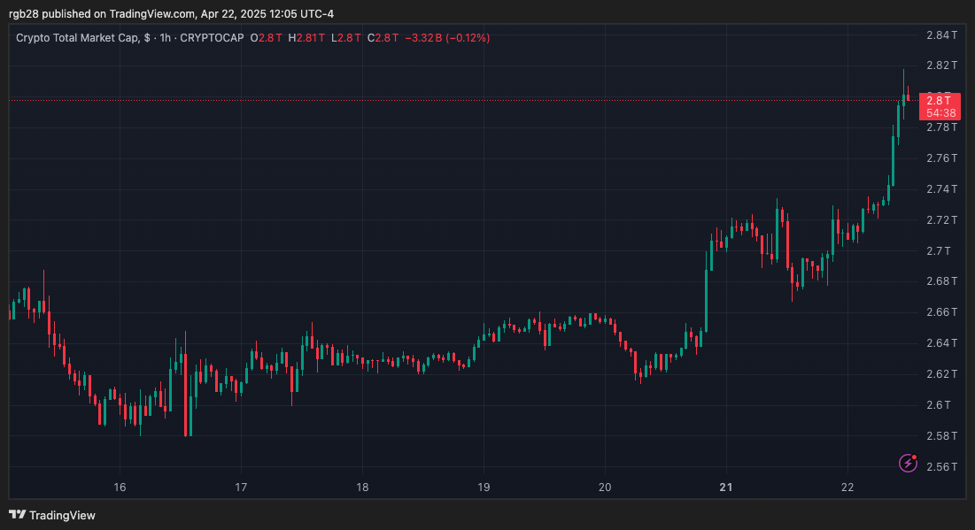 coinbase, TOTAL