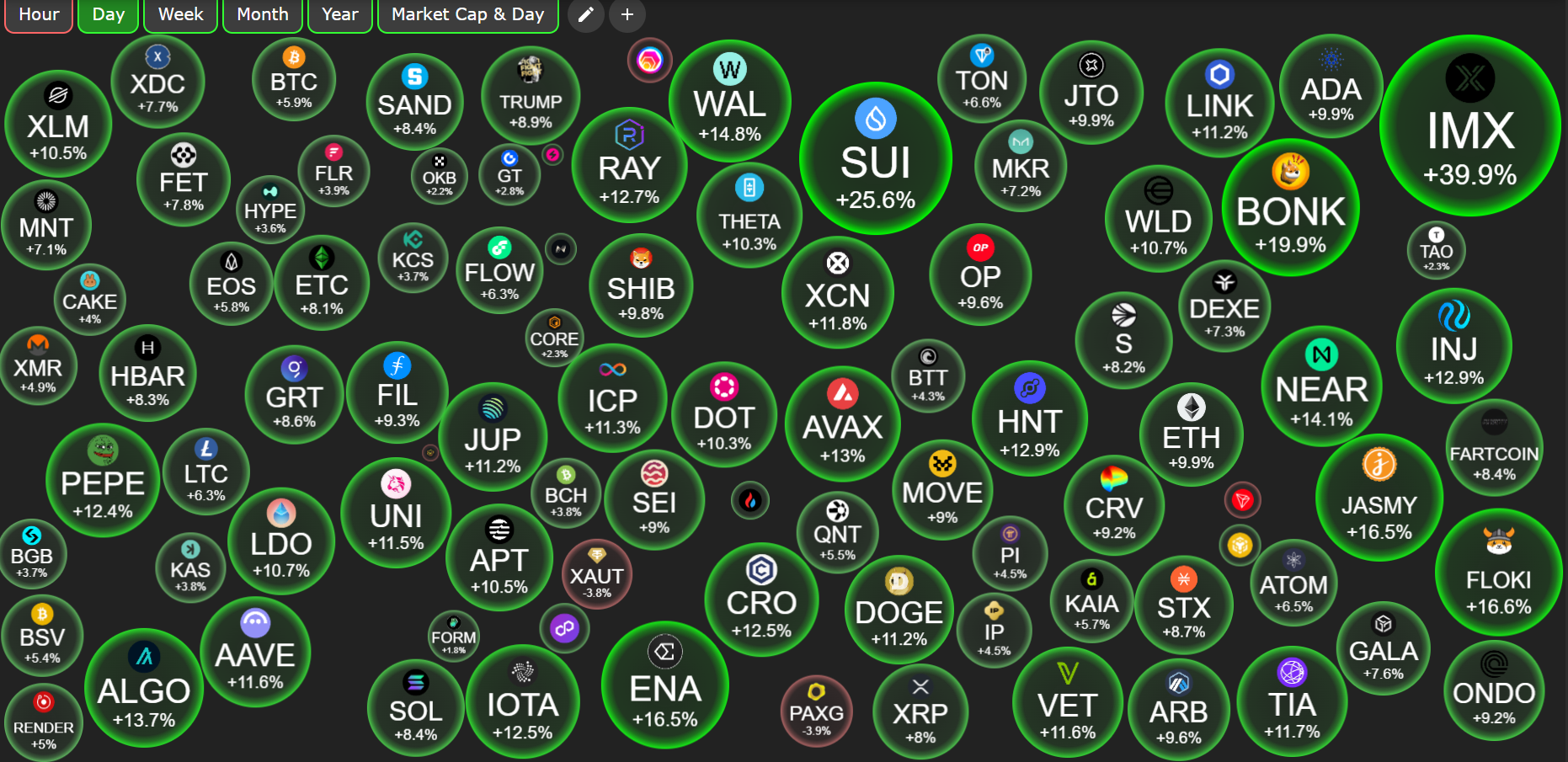 Crypto Bubbles