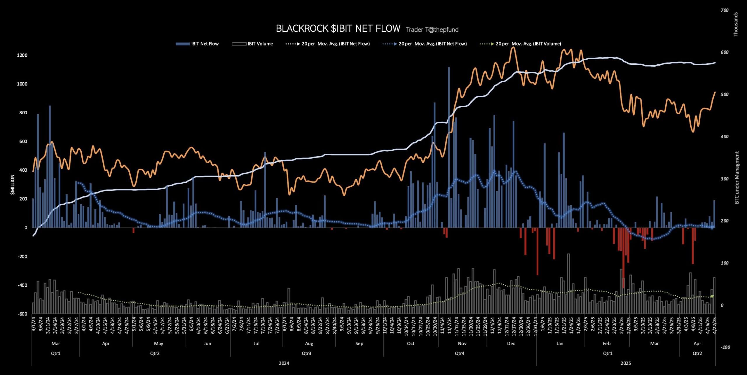 BlackRock IBIT