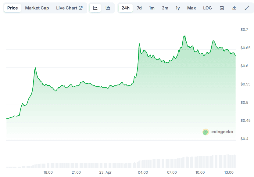 IMX Price