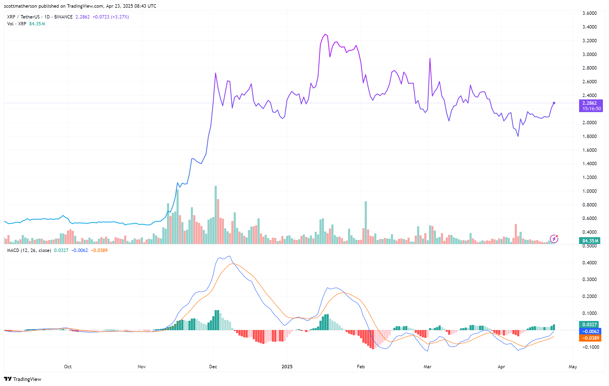 XRP