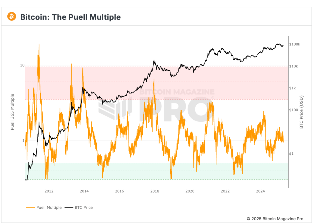 In Less Than 3 Years The Bitcoin Price Will Change Forever 3
