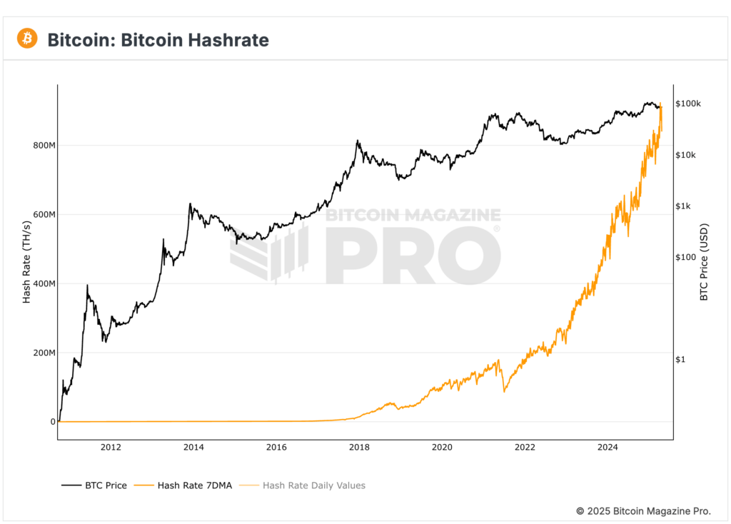 In Less Than 3 Years The Bitcoin Price Will Change Forever 2