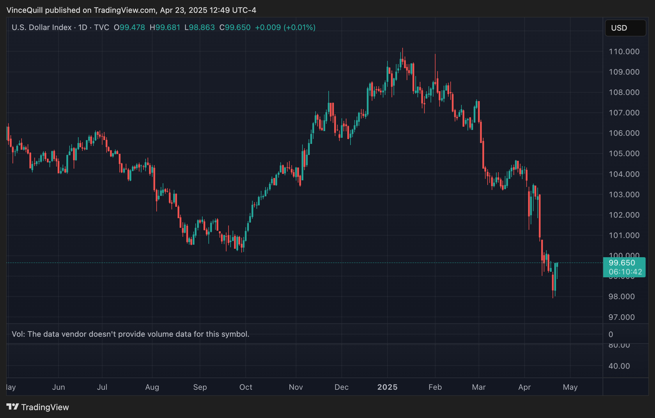 Dollar, Economy, United States, Bitcoin Adoption