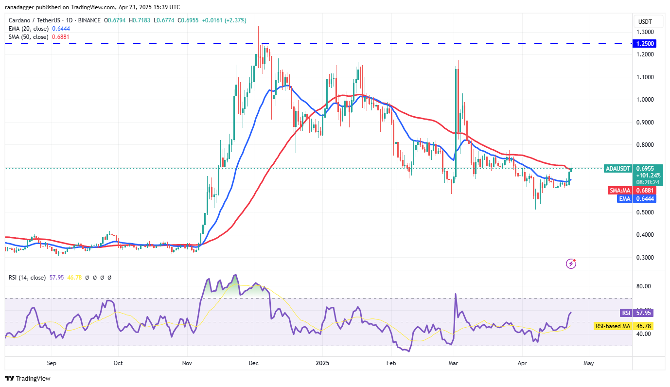Price predictions 4/23: BTC, ETH, XRP, BNB, SOL, DOGE, ADA, LINK, AVAX, SUI
