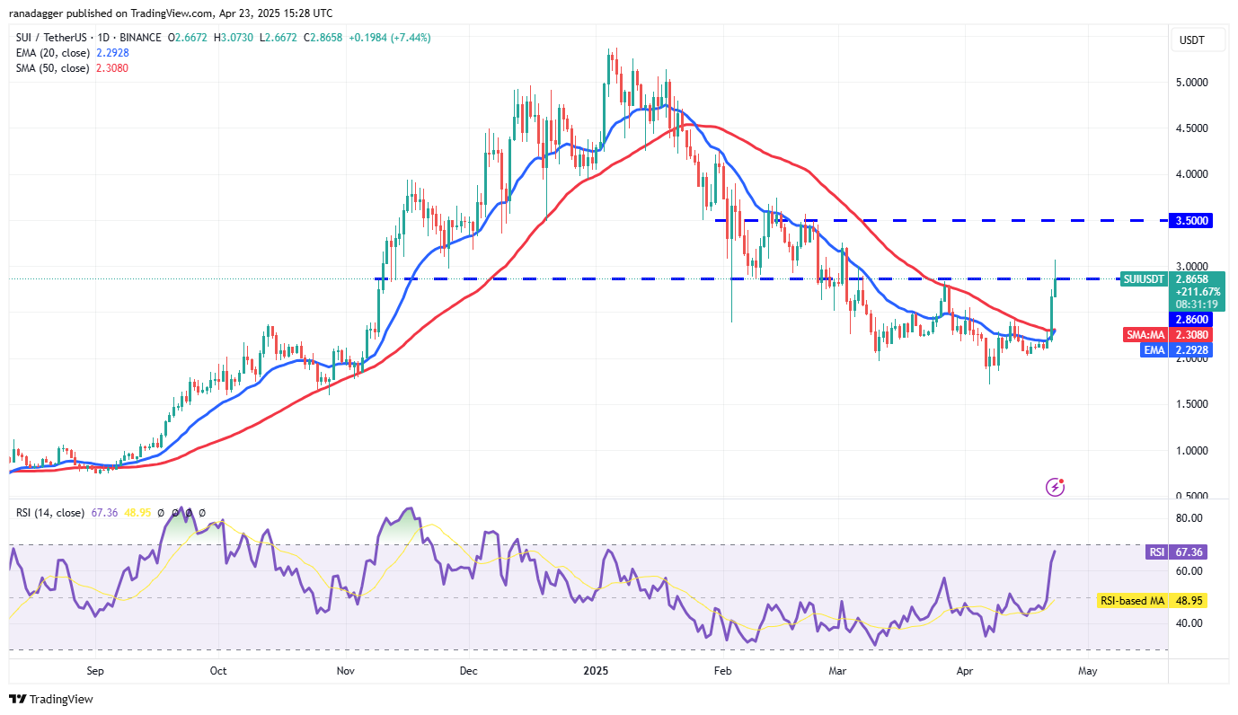 Price predictions 4/23: BTC, ETH, XRP, BNB, SOL, DOGE, ADA, LINK, AVAX, SUI