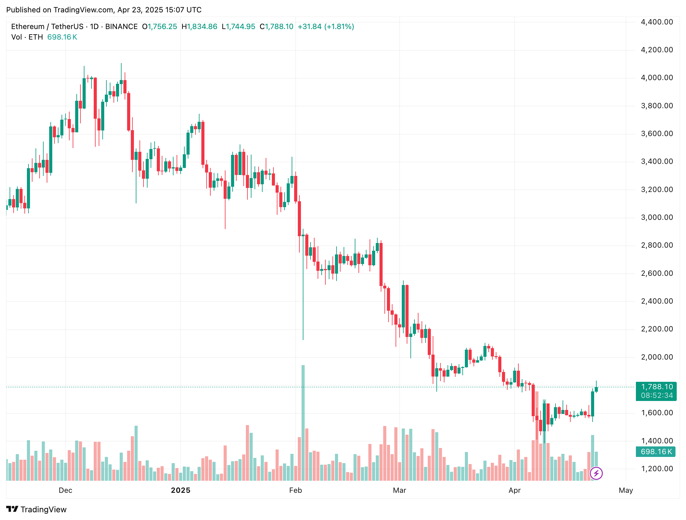 ethereum