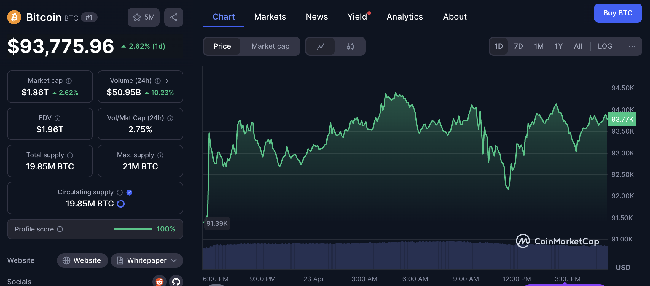 Gold, Bitcoin Price, Economy, Bitcoin Adoption