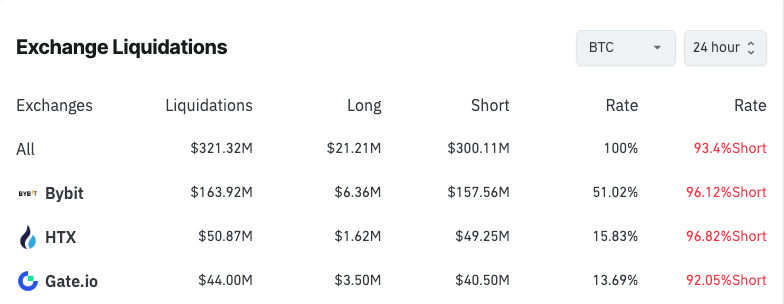 bitcoin liquidations