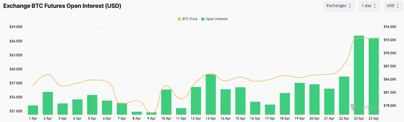 bitcoin futures OI