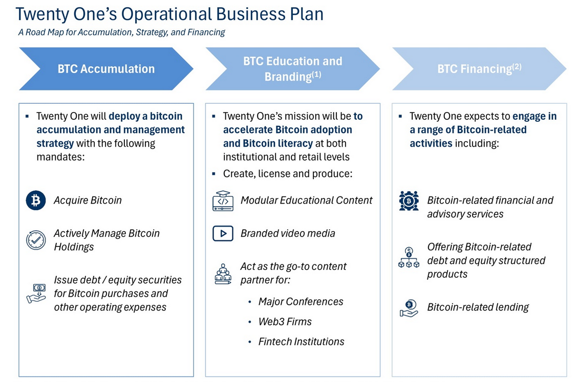 Strike’s Mallers to head firm seeking superior Bitcoin play to MSTR