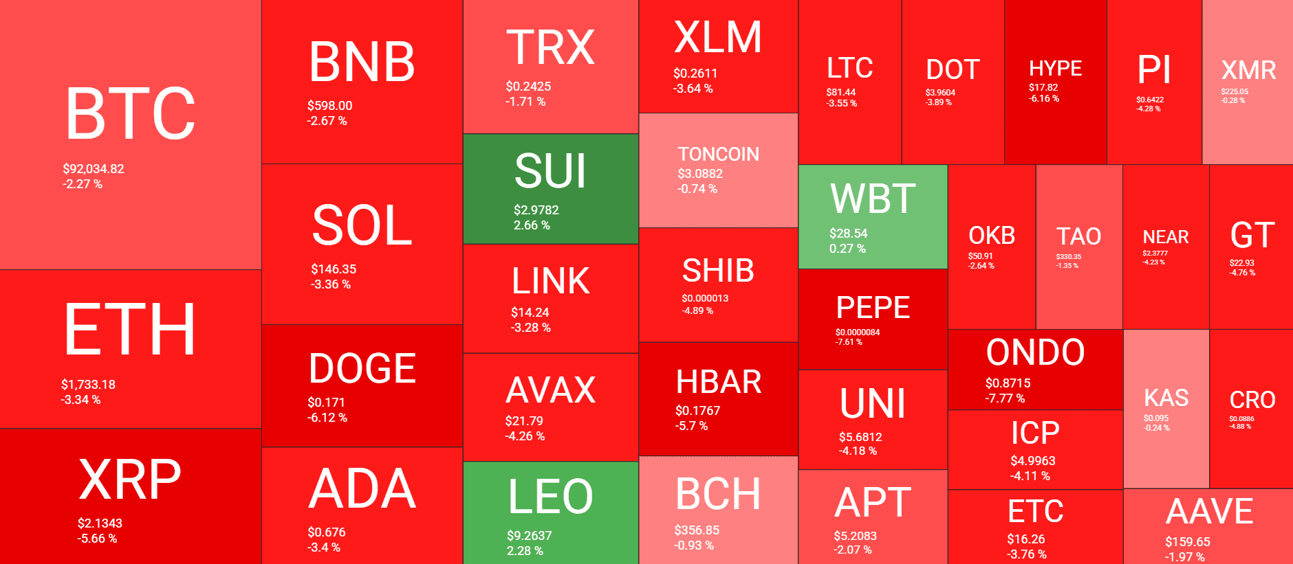 Cryptocurrency Market Overview. Source: QuantifyCrypto