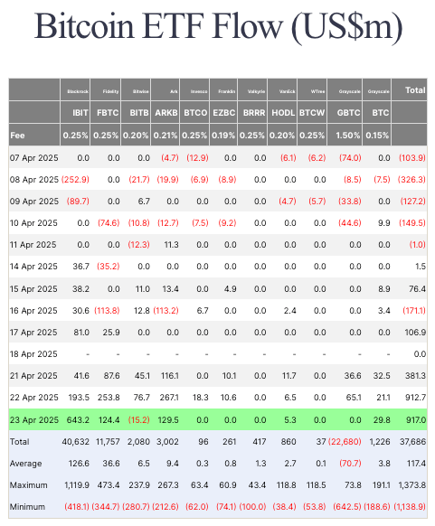 spot bitcoin etfs inflows