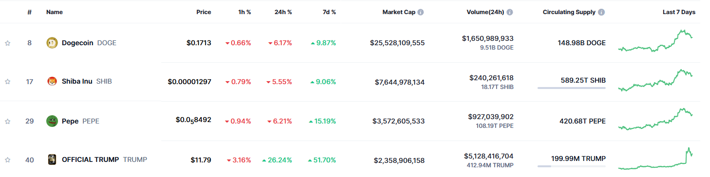 24-hour spike fades