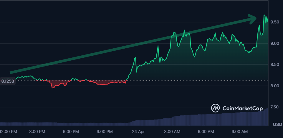 Numeraire on CoinMarketCap 