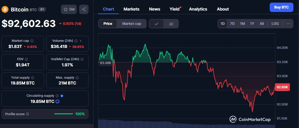 BTC price chart