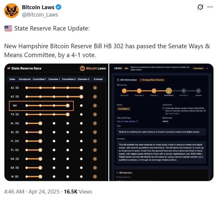 New Hampshire Bitcoin reserve bill heads to full Senate vote