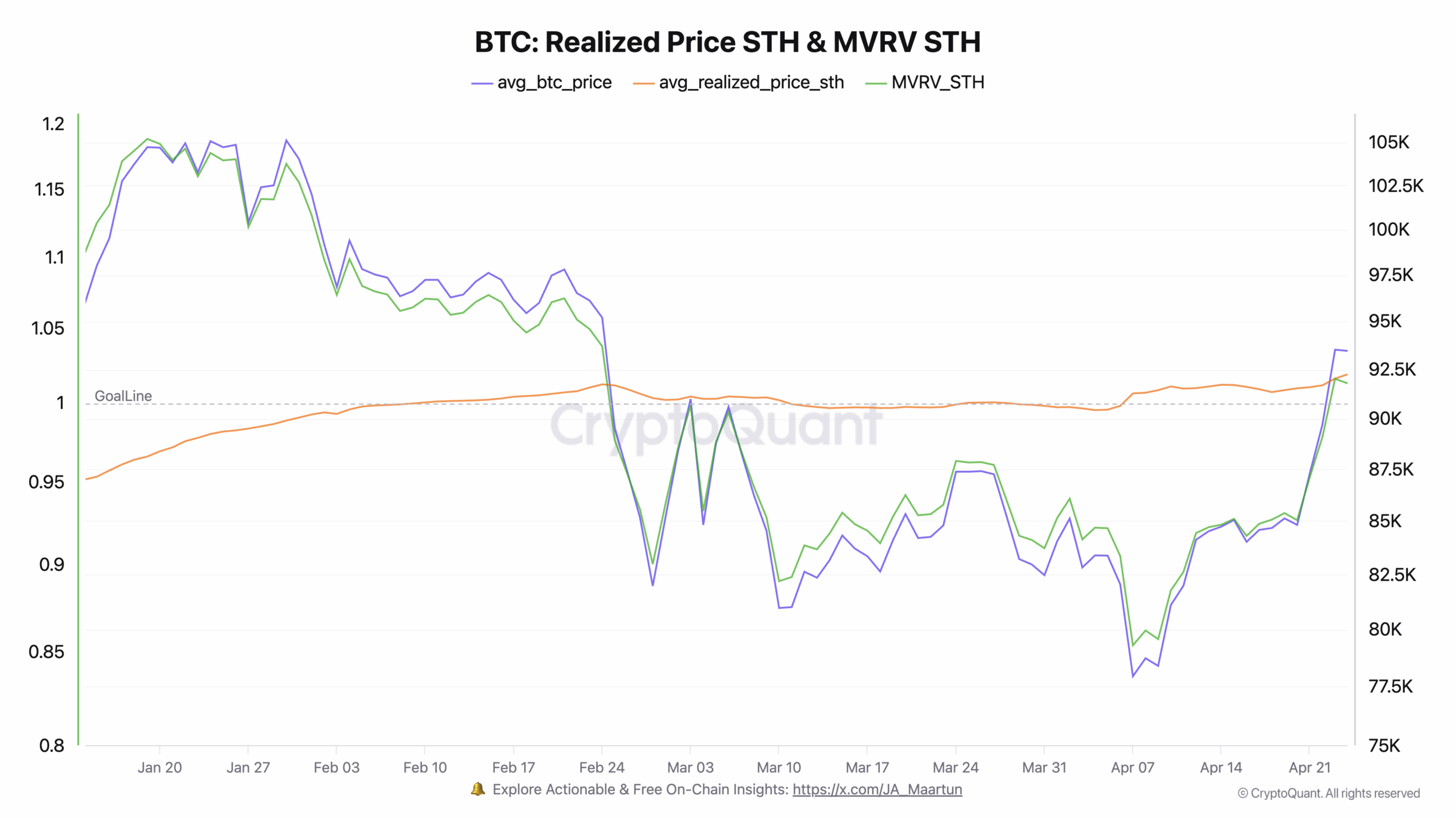 BTC STH Realized Price
