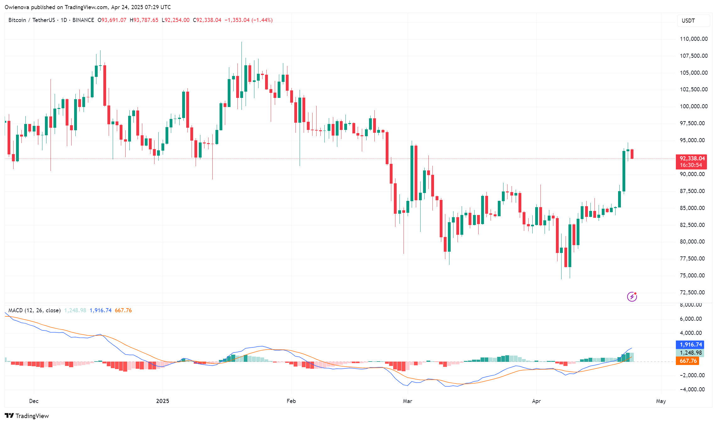 Bitcoin