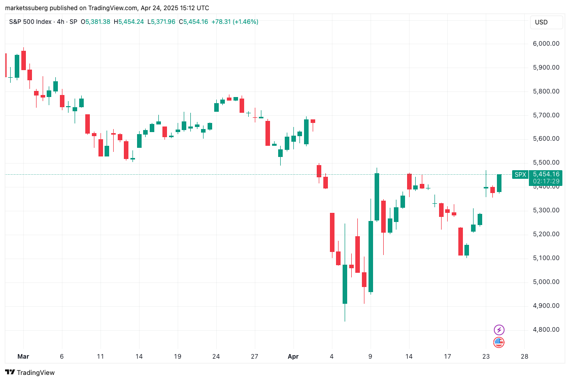 Bitcoin 'short squeeze' or $87K dip next? BTC price predictions vary