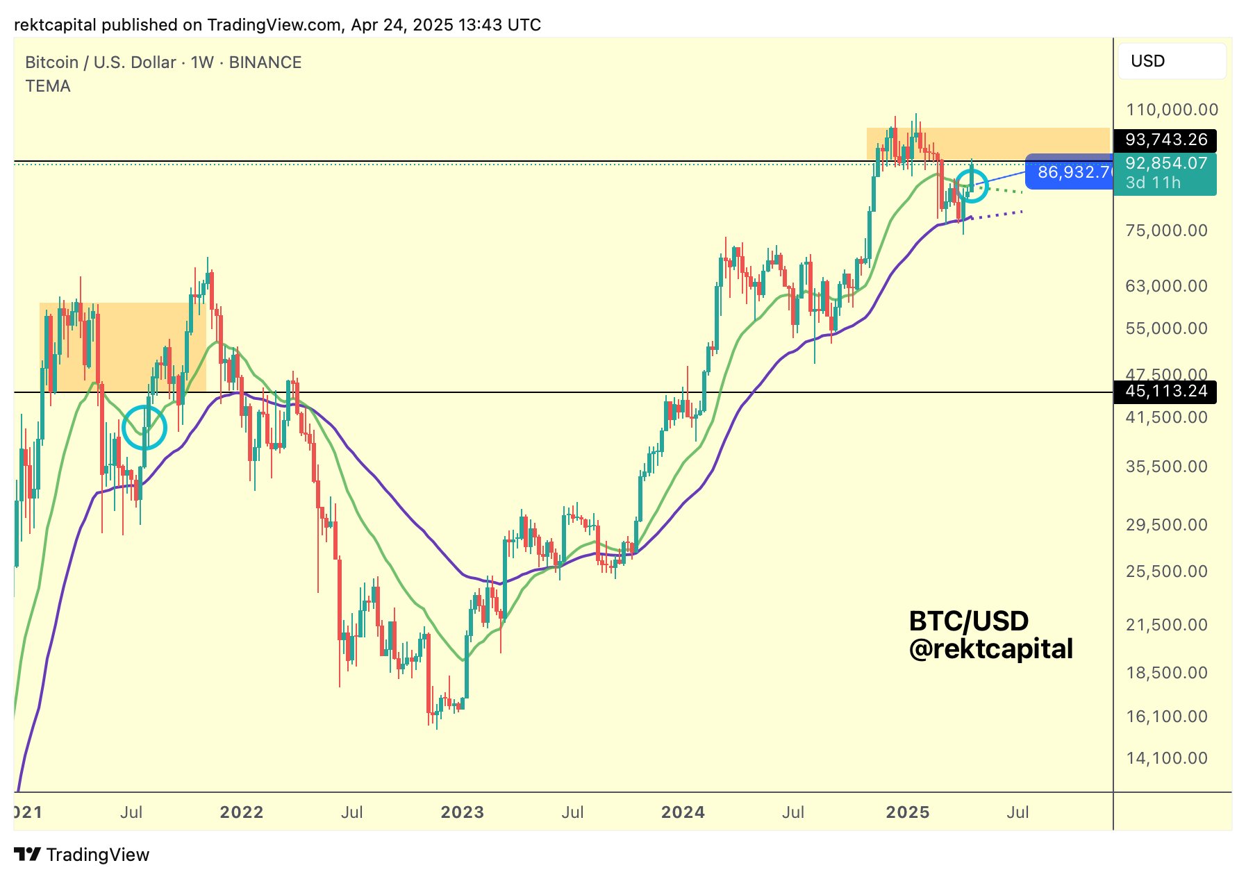 Bitcoin 'short squeeze' or $87K dip next? BTC price predictions vary