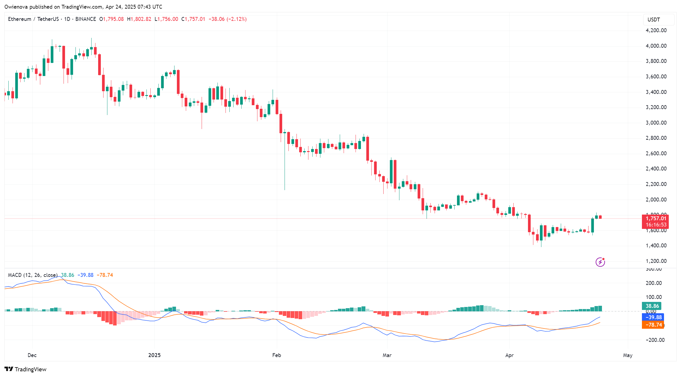 Ethereum