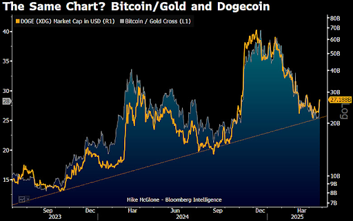 Dogecoin