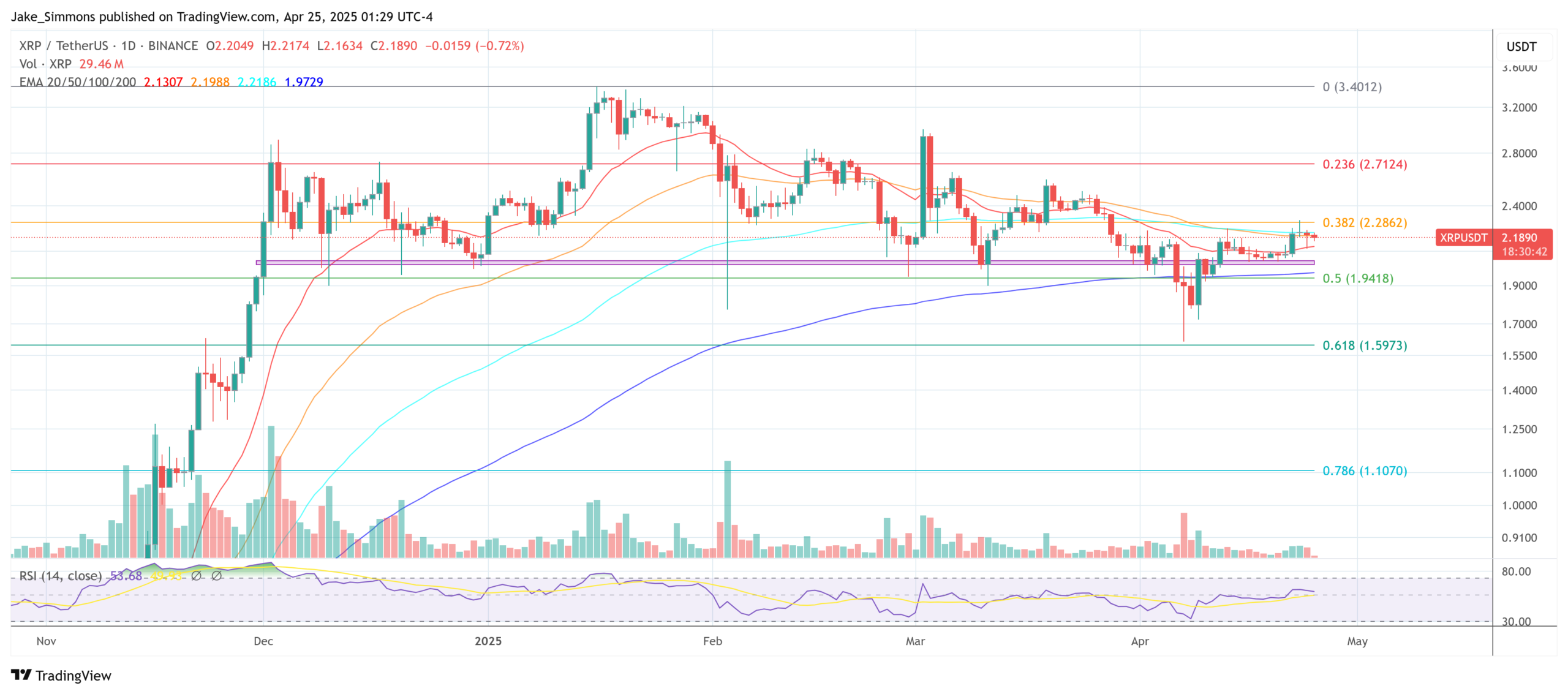 XRP price