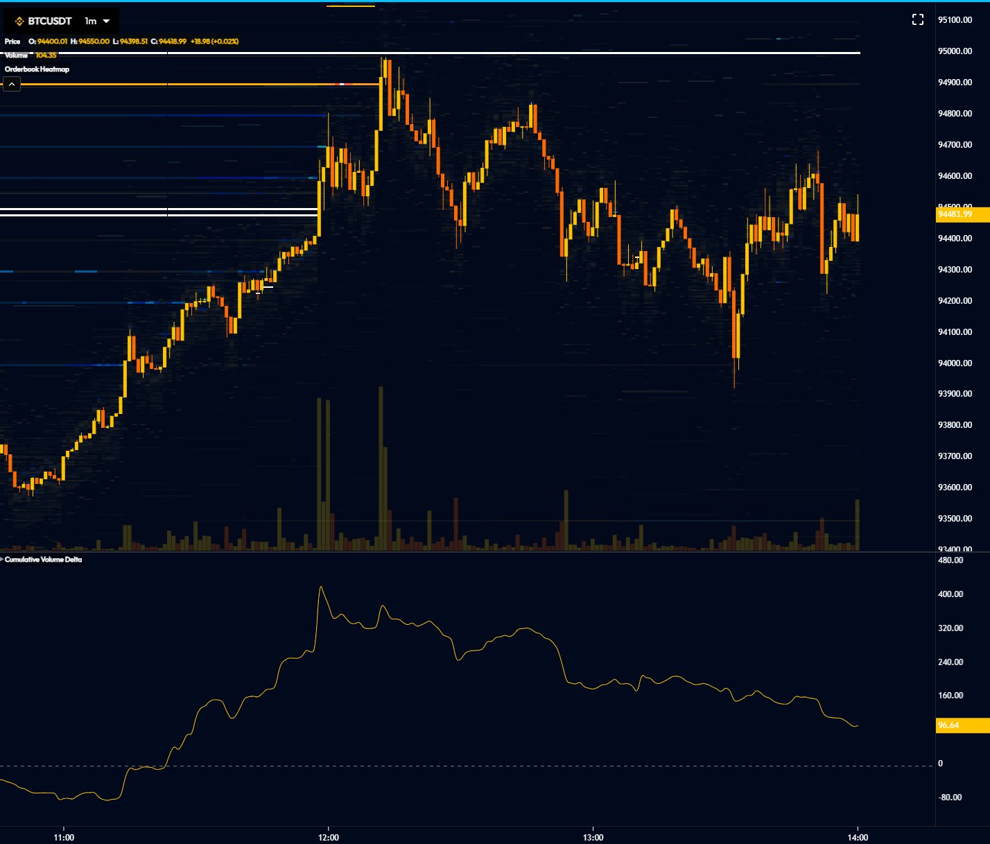 Bitcoin spikes to 7-week highs as analyst doubts chances of $100K rebound
