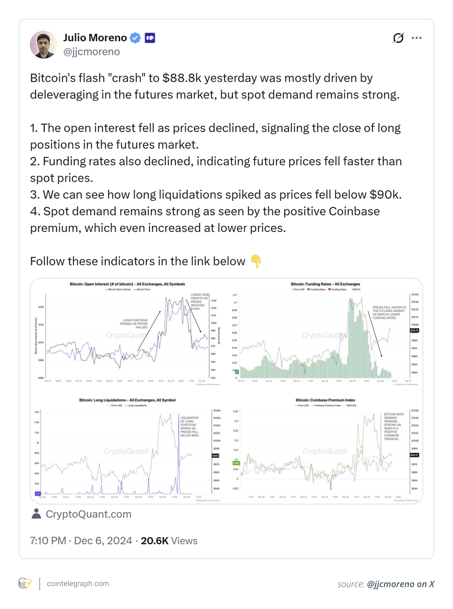 Julio Moreno on BTC flash crash in December 2024