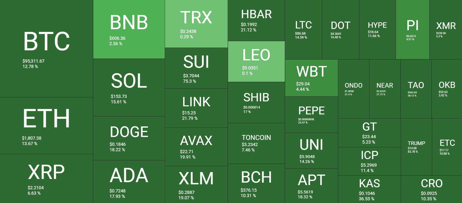 Cryptocurrency Market Overview. Source: QuantifyCrypto