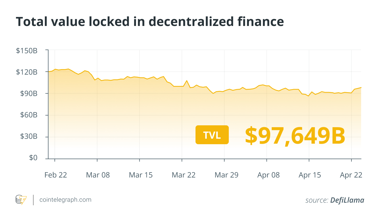 Crypto firms launch Wall Street-style funds: Finance Redefined