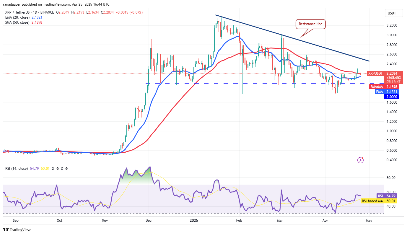 Price predictions 4/25: BTC, ETH, XRP, BNB, SOL, DOGE, ADA, SUI, LINK, AVAX