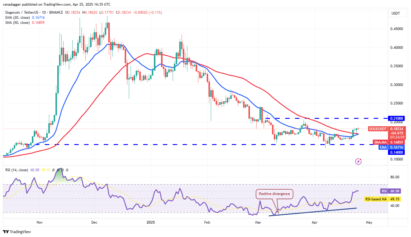 Price predictions 4/25: BTC, ETH, XRP, BNB, SOL, DOGE, ADA, SUI, LINK, AVAX