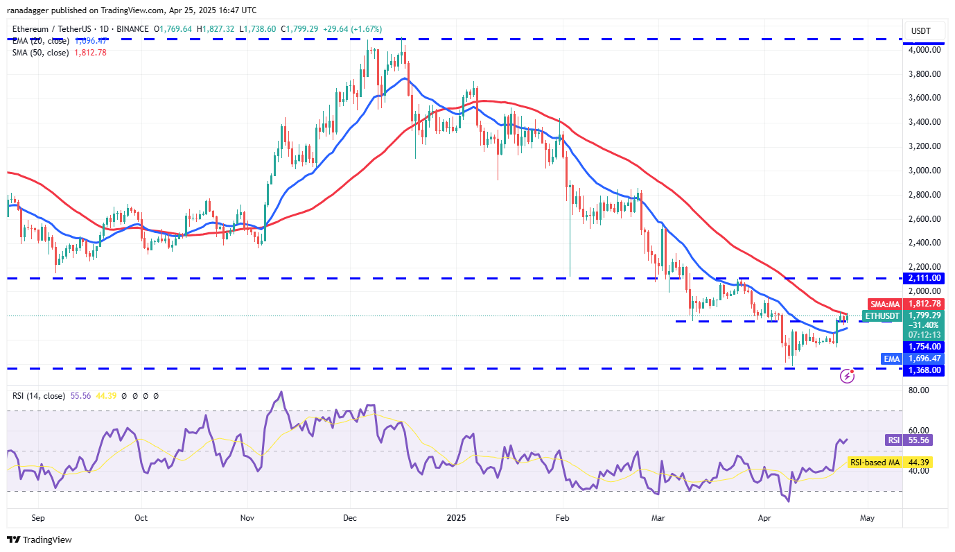 Price predictions 4/25: BTC, ETH, XRP, BNB, SOL, DOGE, ADA, SUI, LINK, AVAX